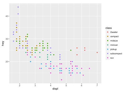 scatterplot made with ggplot2