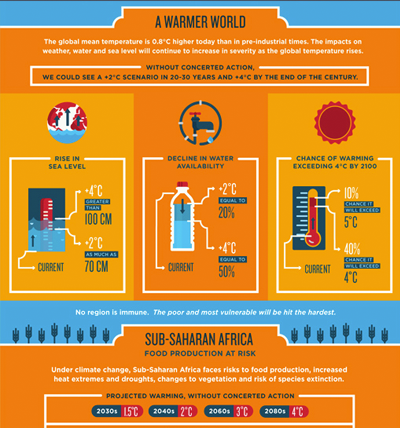 persuasive infographic about climate change